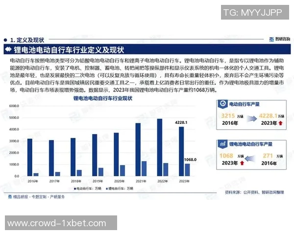 国家D级足球教练员培养体系的现状与发展前景分析